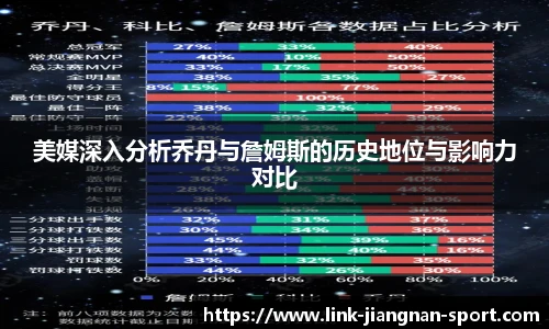 美媒深入分析乔丹与詹姆斯的历史地位与影响力对比